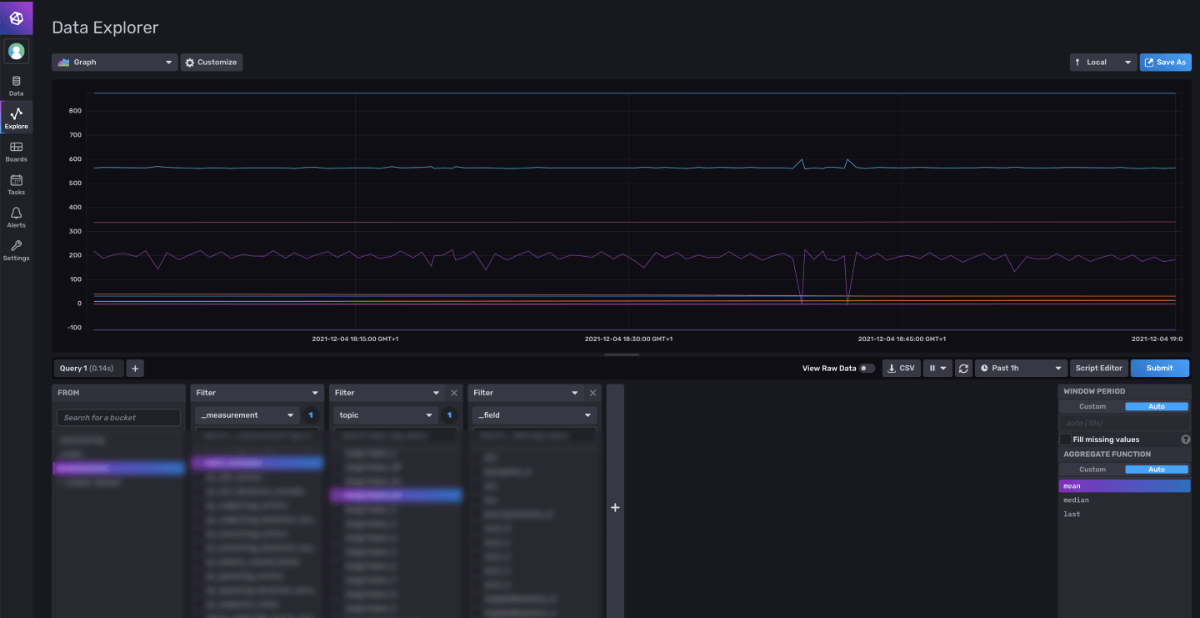 Internet of Things for Command and Control